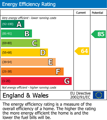 EPC for Dalmeny Avenue, London