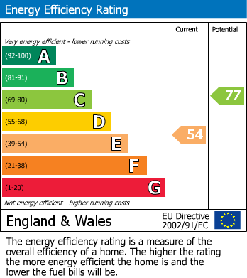 EPC for Courtland Avenue, London